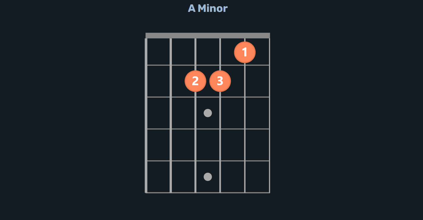A minor chord