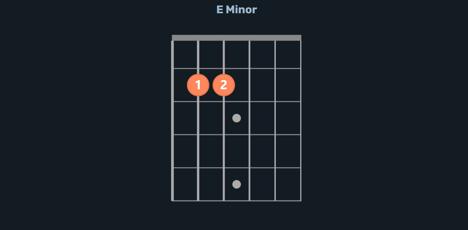 E Minor Chord from Guitarmanac