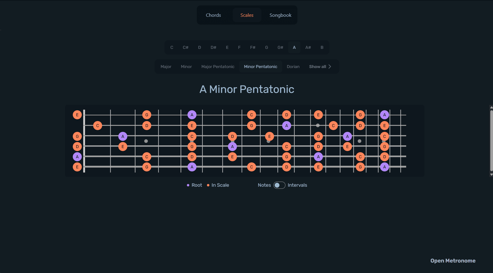 A minor pentatonic scale