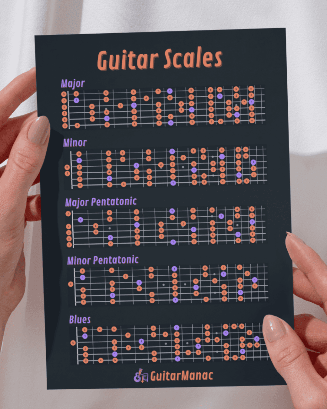The guitar scales everyone should know