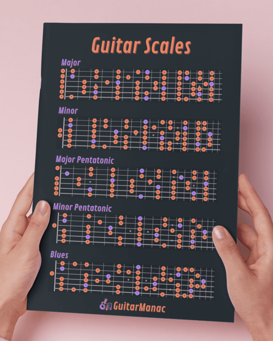 Guitar Scales from our app GuitarManac