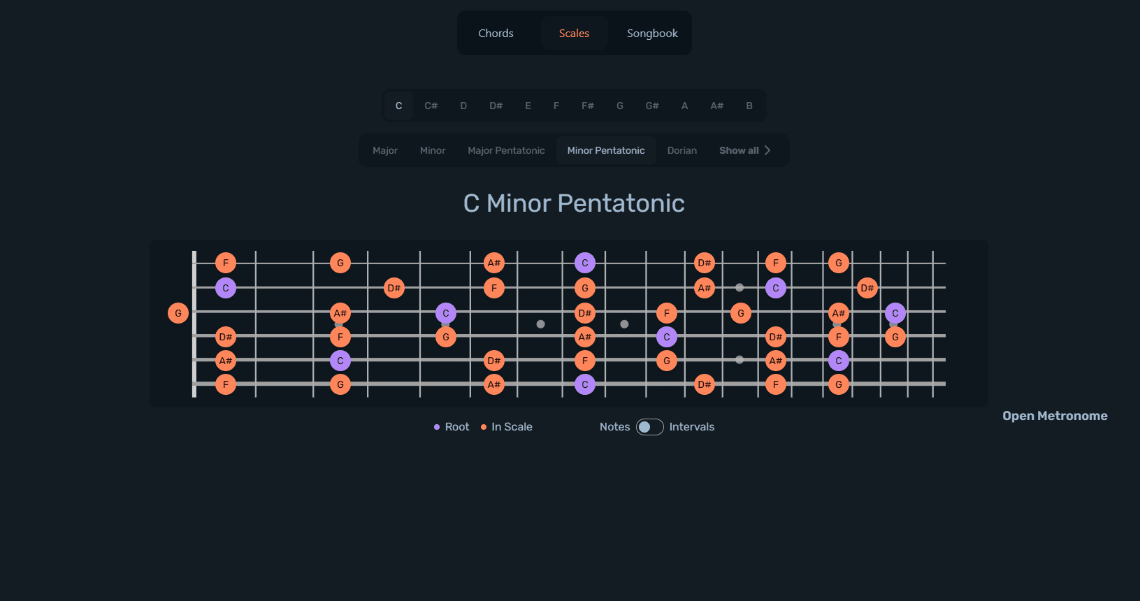 C Minor Pentatonic Scale