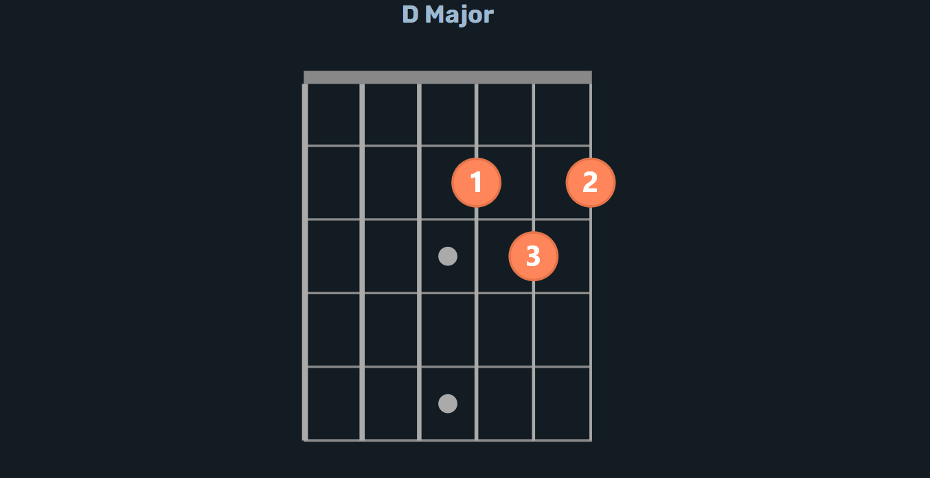 D Major Chord