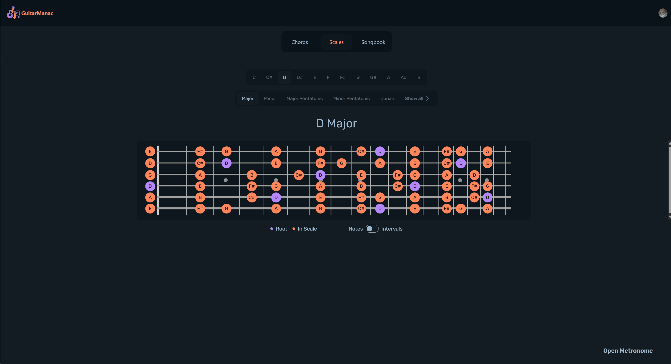 D Major Scale