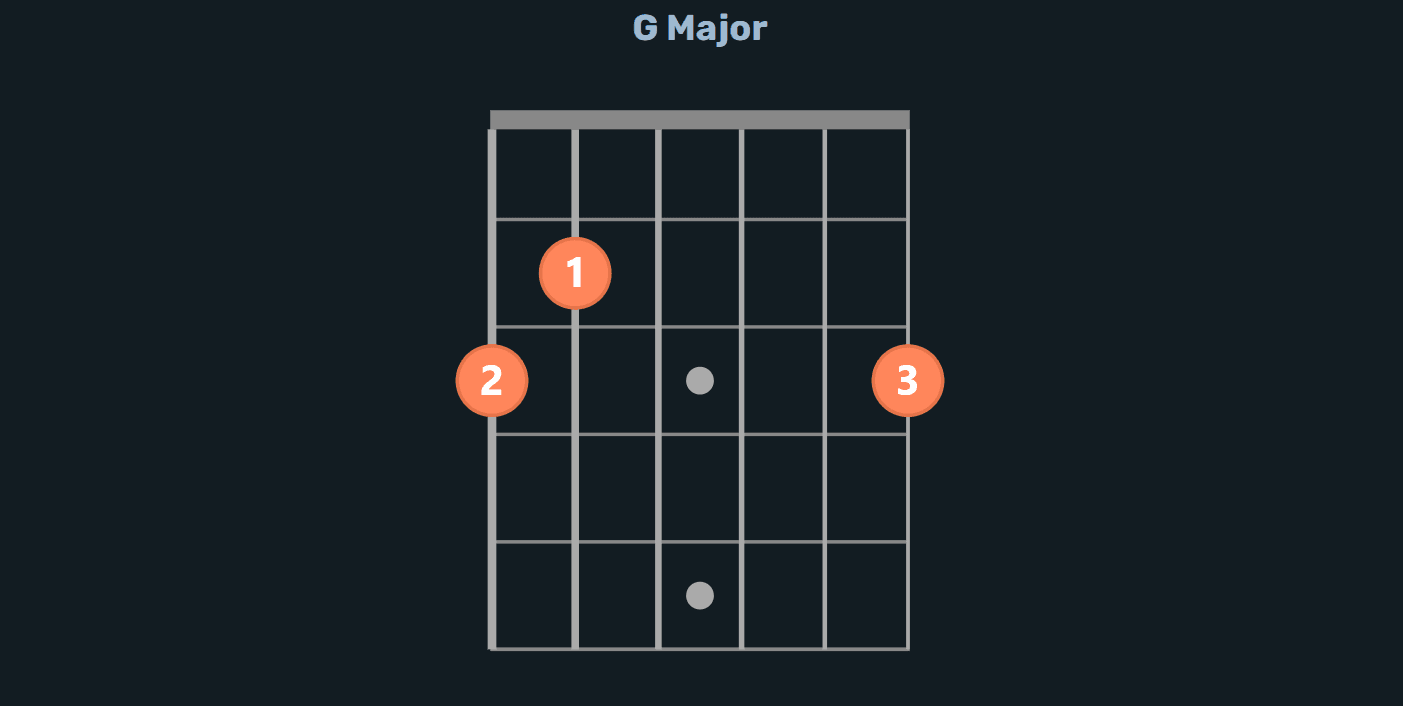 G major chord for beginners