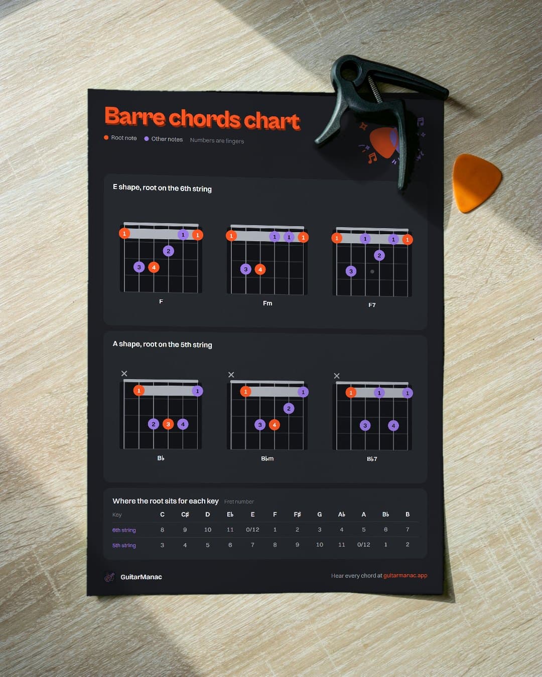 Printed barre chords chart for guitar