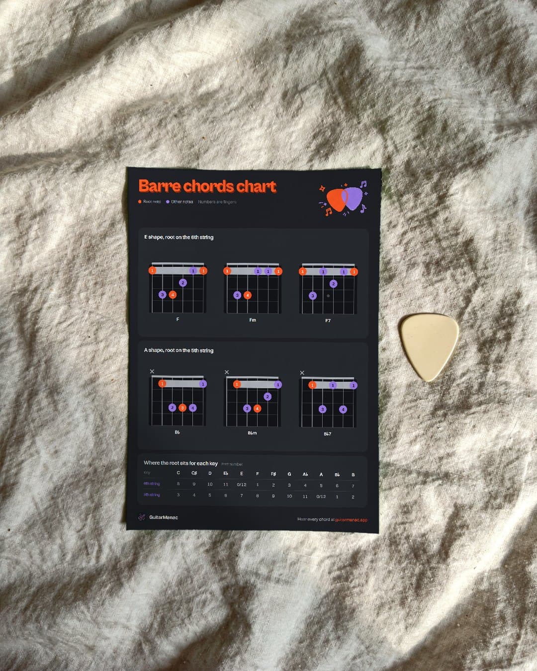 E shape and A shape barre chords printed on paper