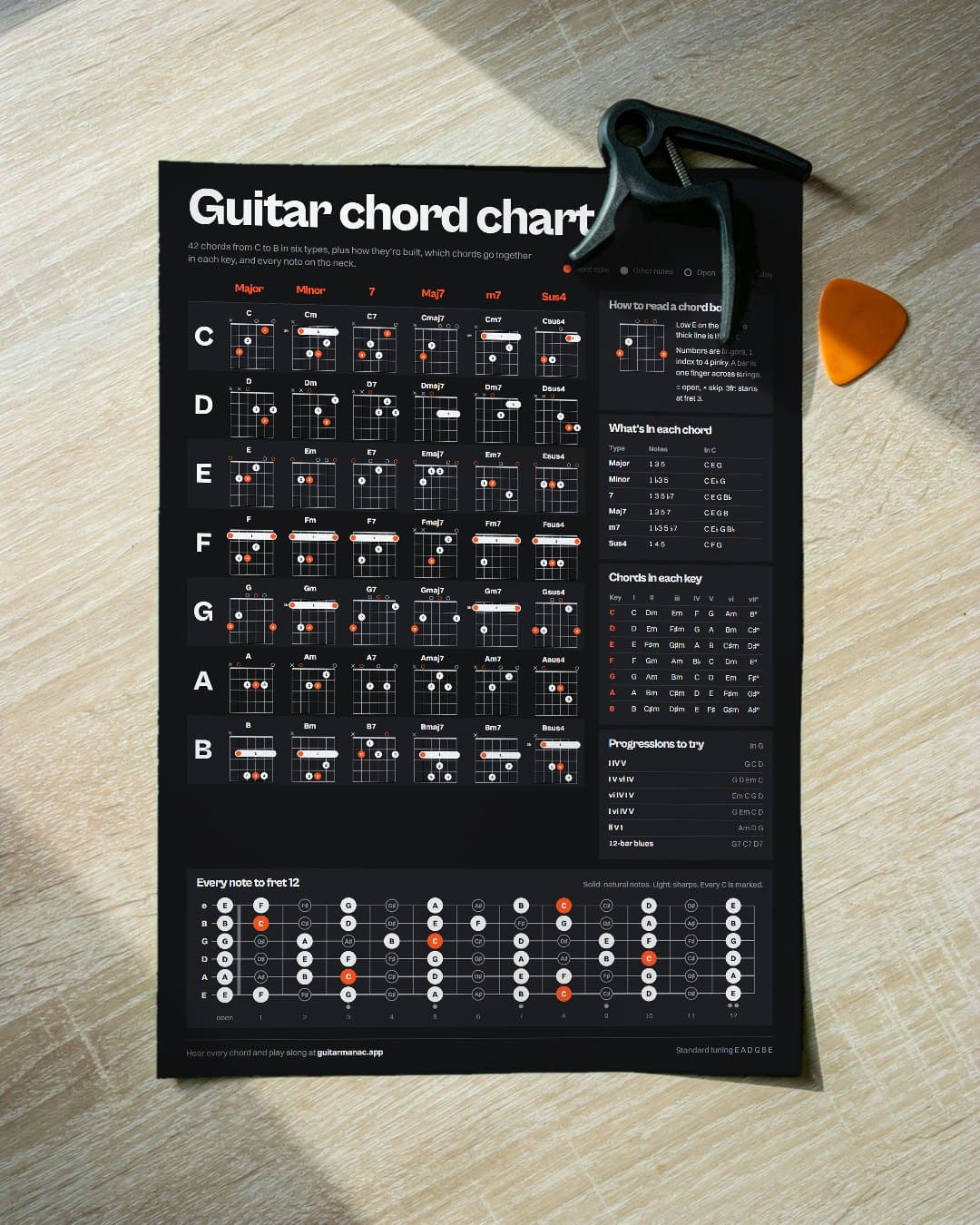 Printed guitar chord chart poster with 42 chords