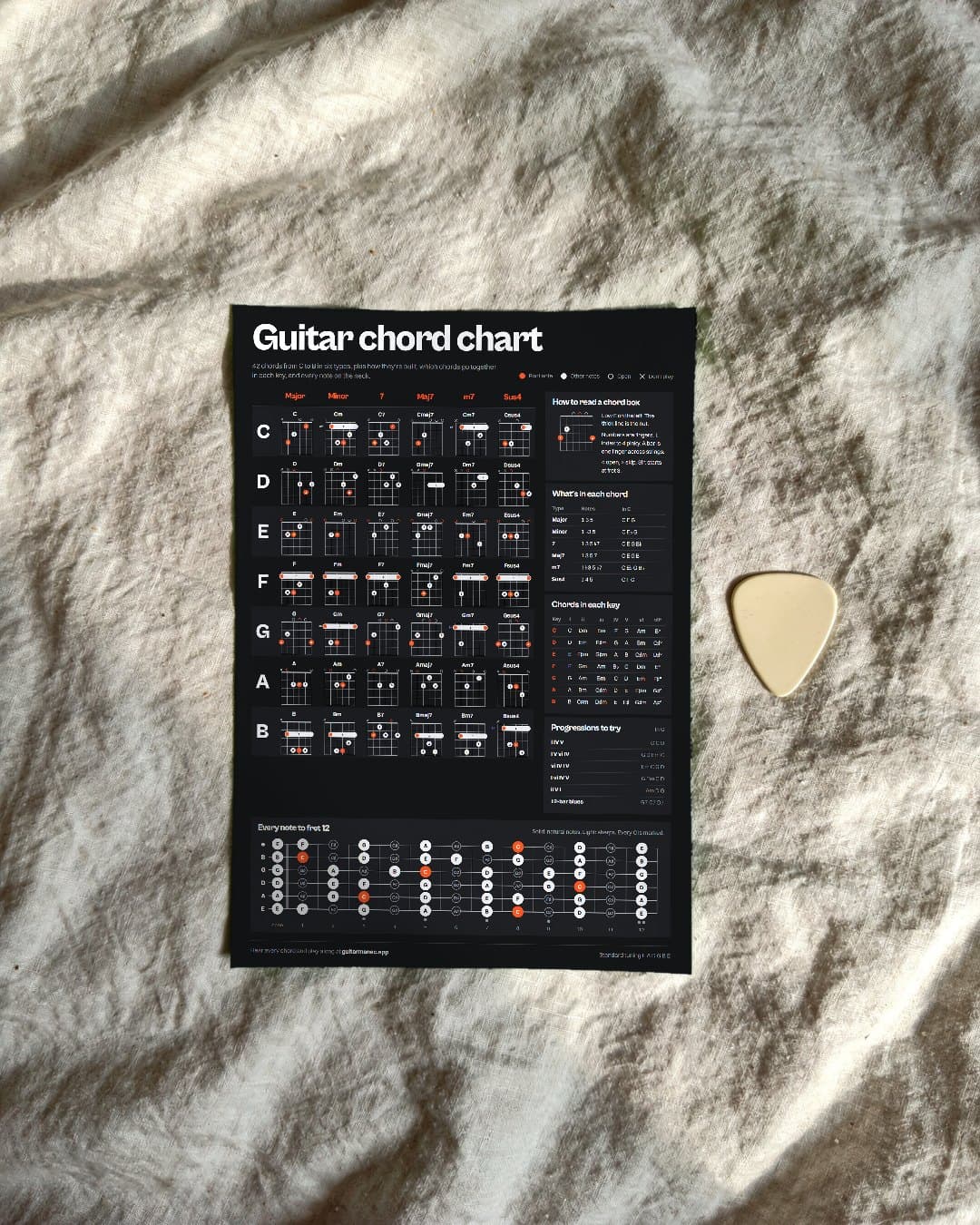Guitar chord chart PDF printed on paper