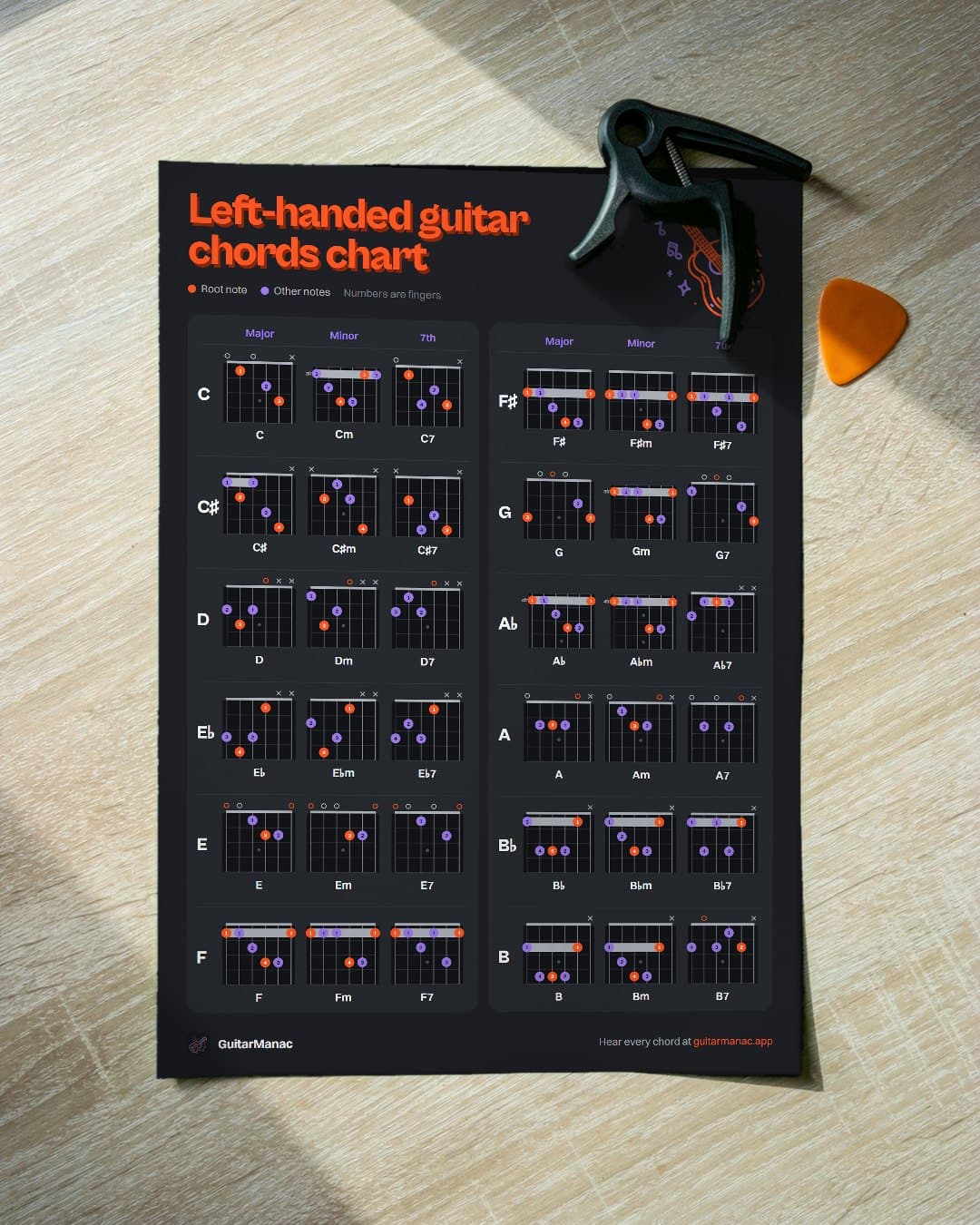 Printed left-handed guitar chord chart