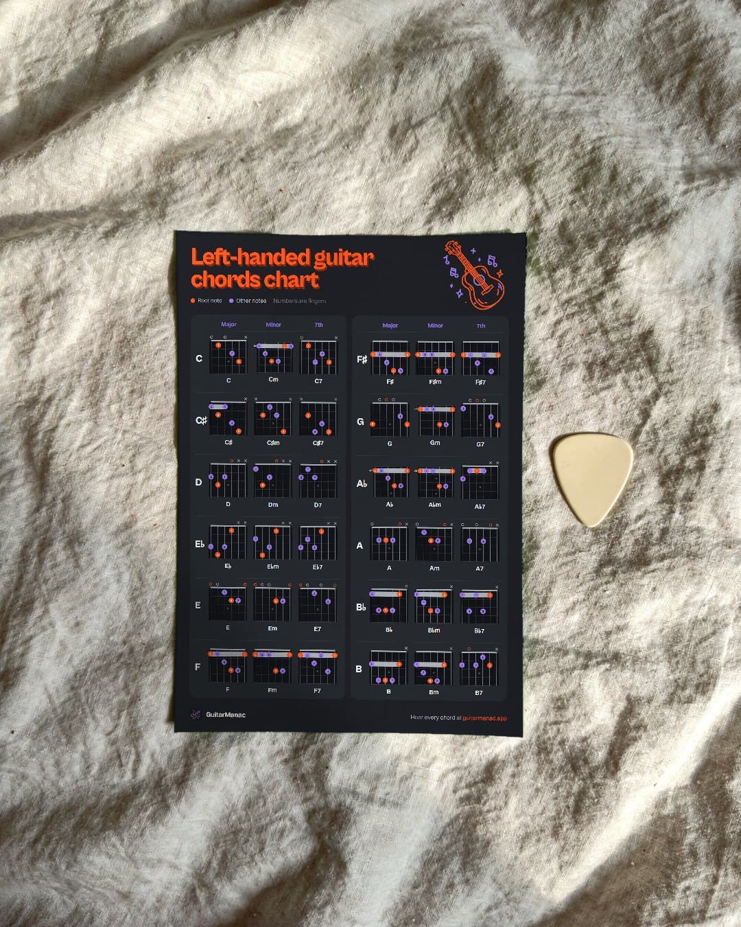 Lefty guitar chords chart printed on paper