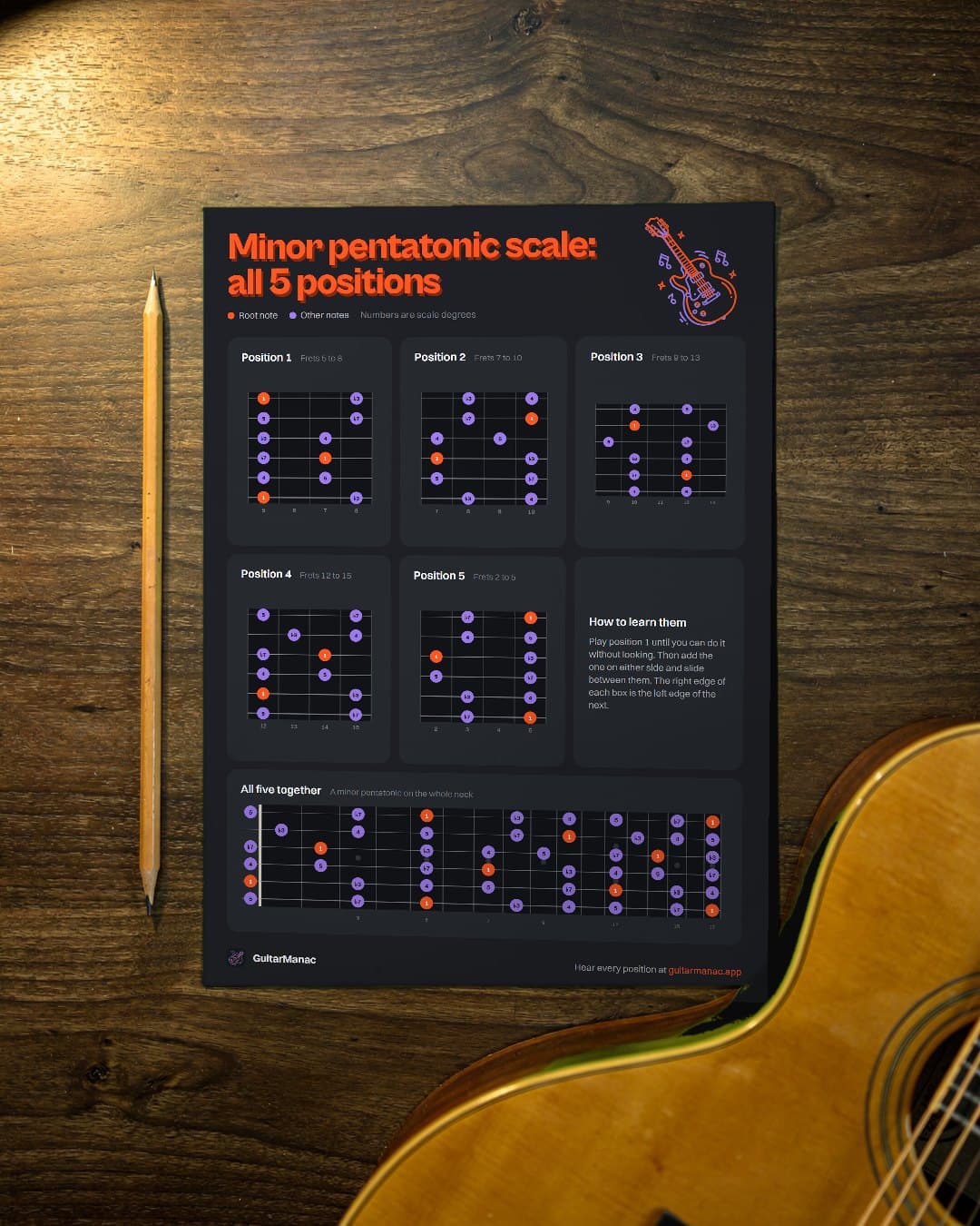 A minor pentatonic scale positions PDF