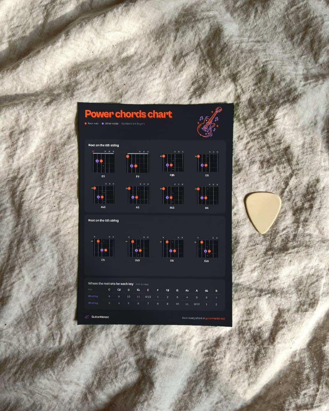 Power chord shapes printed on paper