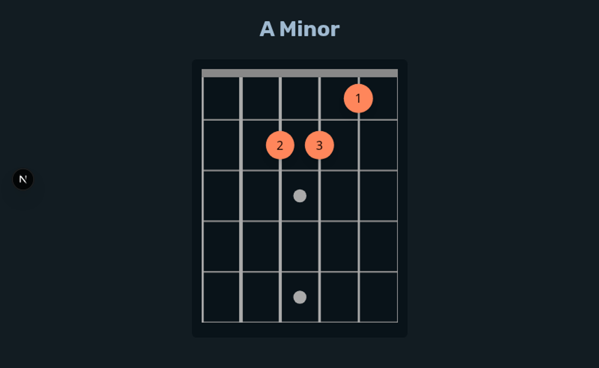 A Minor Guitar Chord diagram