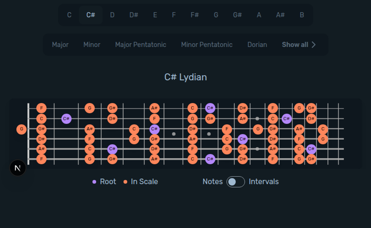 C# Lydian Guitar Scale diagram