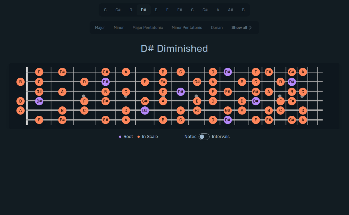 D# Diminished Scale